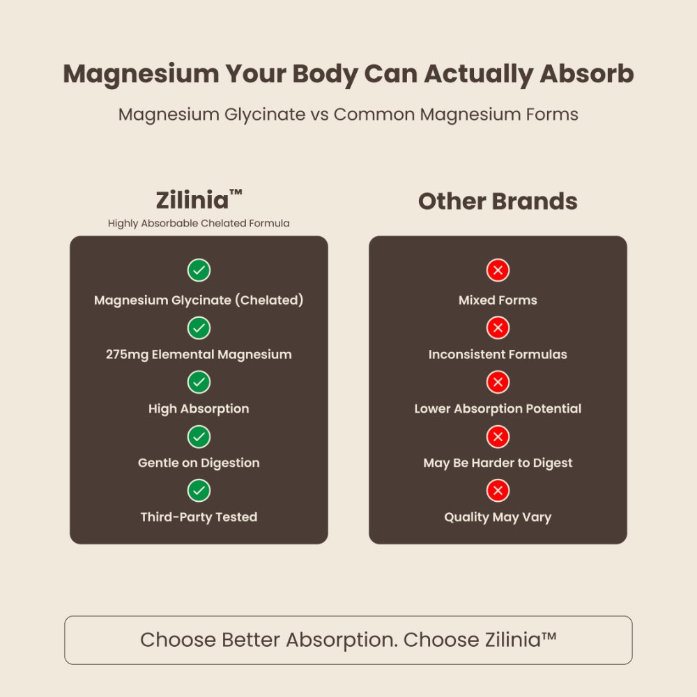 Zilinia™ Magnesium Glycinate